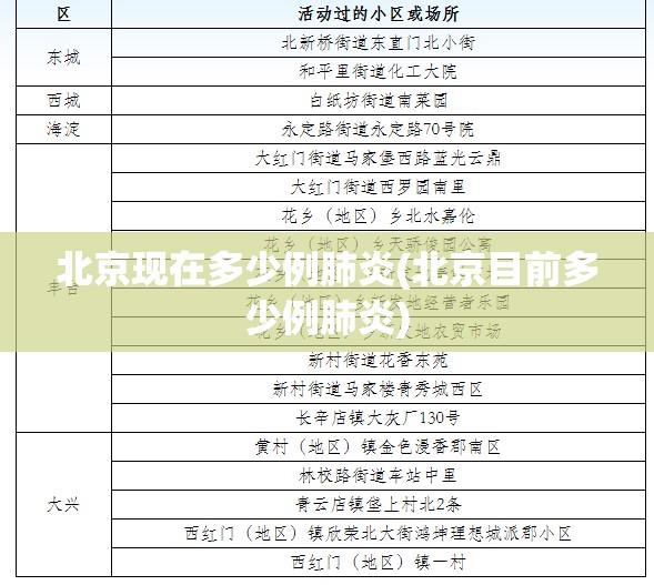 北京现在多少例肺炎(北京目前多少例肺炎)