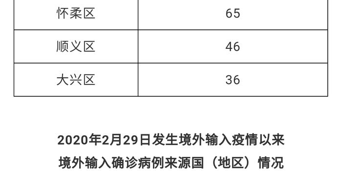 北京现在多少例肺炎(北京目前多少例肺炎)