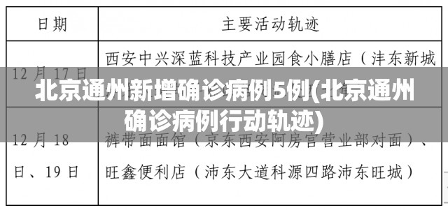 北京通州新增确诊病例5例(北京通州确诊病例行动轨迹) 北京通州新增确诊病例5例(北京通州确诊病例行动轨迹)