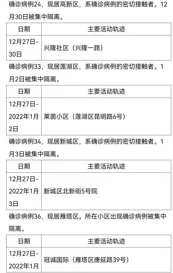 北京通州新增确诊病例5例(北京通州确诊病例行动轨迹) 北京通州新增确诊病例5例(北京通州确诊病例行动轨迹)
