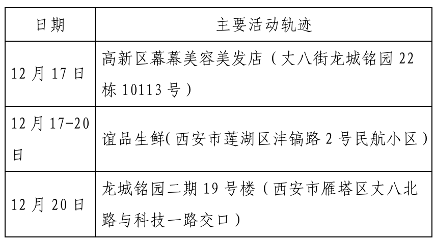 北京通州新增确诊病例5例(北京通州确诊病例行动轨迹) 北京通州新增确诊病例5例(北京通州确诊病例行动轨迹)