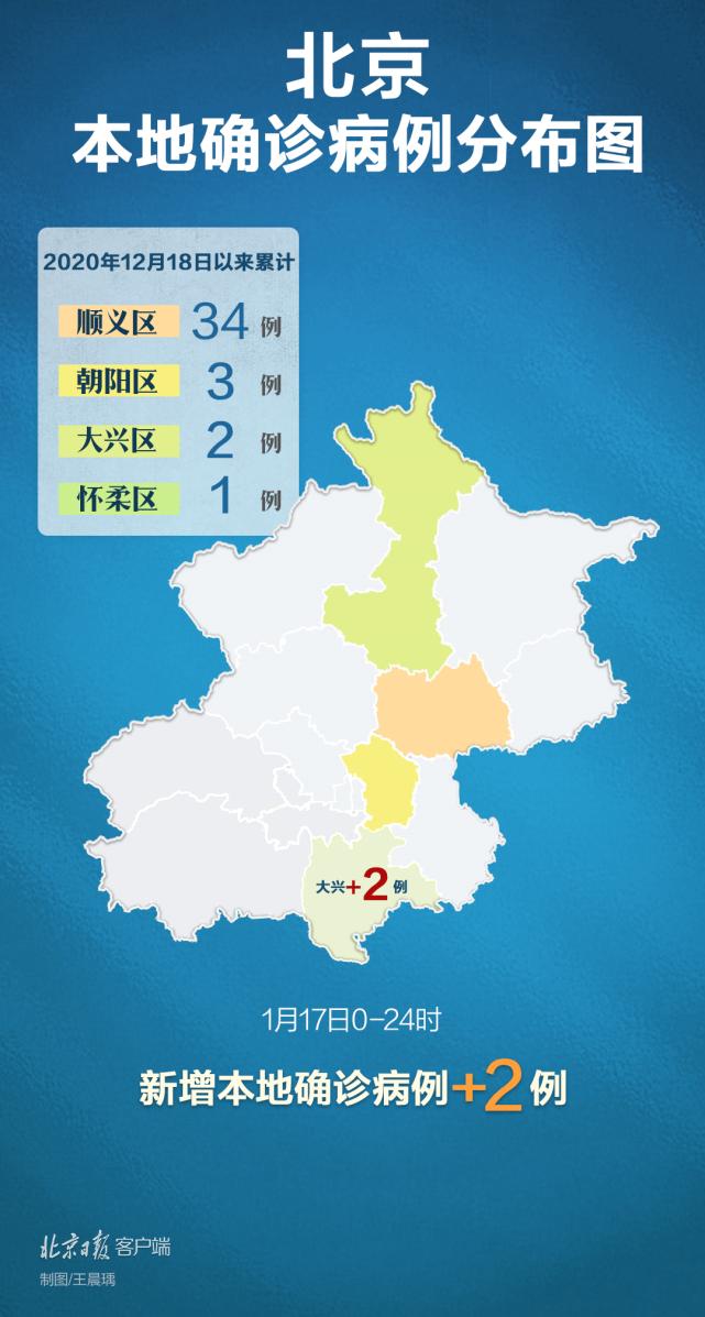 北京大兴检出一例阳性人员(北京大兴出现2例确诊 多地核查)