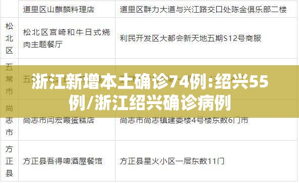 浙江新增本土确诊74例:绍兴55例/浙江绍兴确诊病例 浙江新增本土确诊74例:绍兴55例/浙江绍兴确诊病例