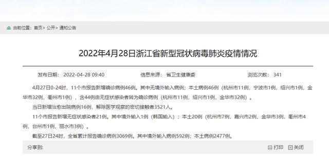 浙江新增本土确诊74例:绍兴55例/浙江绍兴确诊病例 浙江新增本土确诊74例:绍兴55例/浙江绍兴确诊病例