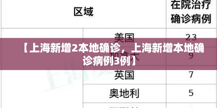 【上海新增2本地确诊,上海新增本地确诊病例3例】 【上海新增2本地确诊,上海新增本地确诊病例3例】