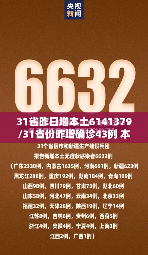 31省昨日增本土6141379/31省份昨增确诊43例 本土28例 31省昨日增本土6141379/31省份昨增确诊43例 本土28例