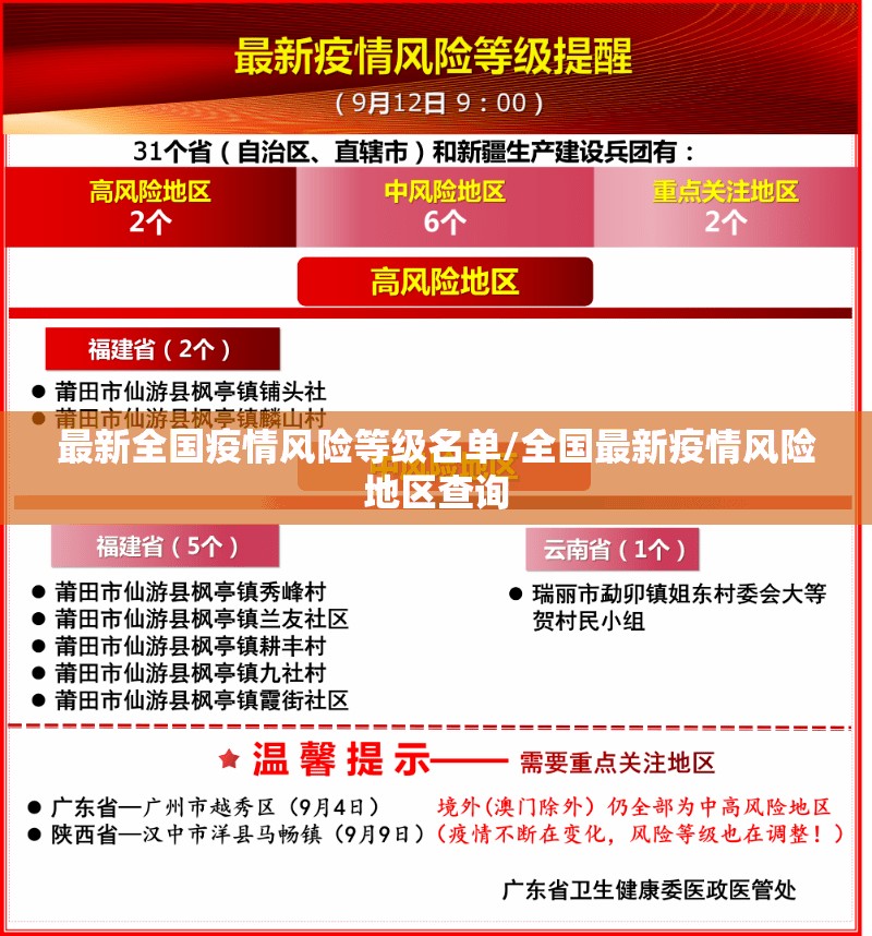 最新全国疫情风险等级名单/全国最新疫情风险地区查询 最新全国疫情风险等级名单/全国最新疫情风险地区查询