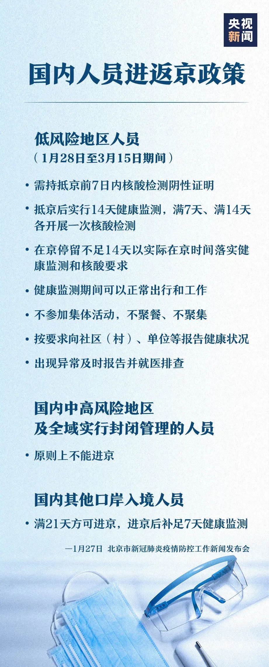 【今起进返京有新政，进返京啥意思】
