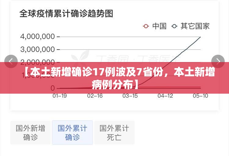 【本土新增确诊17例波及7省份，本土新增病例分布】