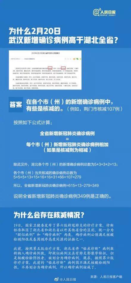 【确诊病例核减是什么意思,核酸检测什么是确诊】 【确诊病例核减是什么意思,核酸检测什么是确诊】
