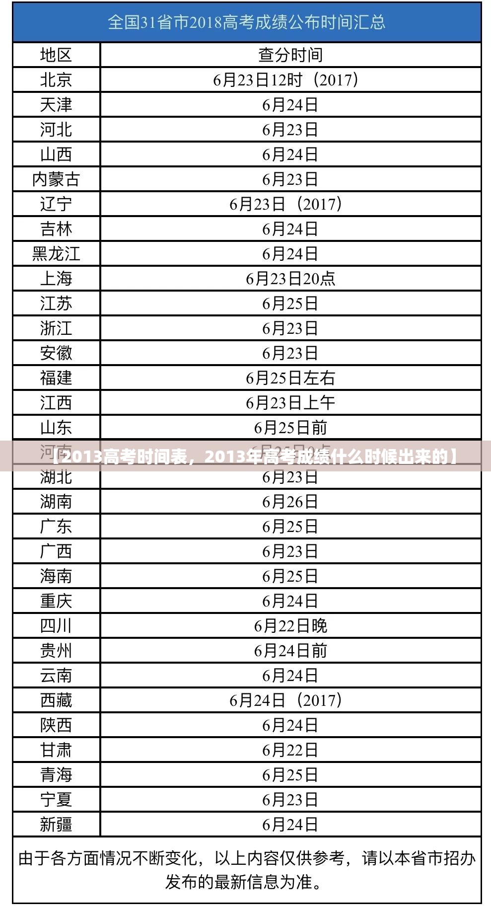 【2013高考时间表,2013年高考成绩什么时候出来的】 【2013高考时间表,2013年高考成绩什么时候出来的】