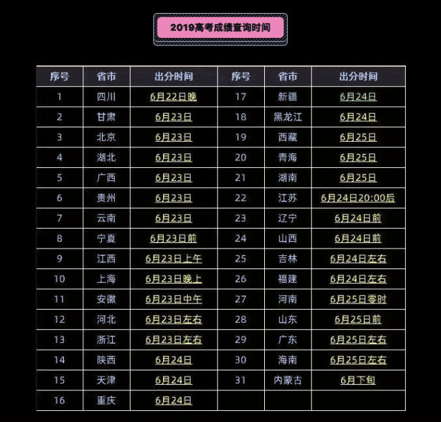 【2013高考时间表,2013年高考成绩什么时候出来的】 【2013高考时间表,2013年高考成绩什么时候出来的】
