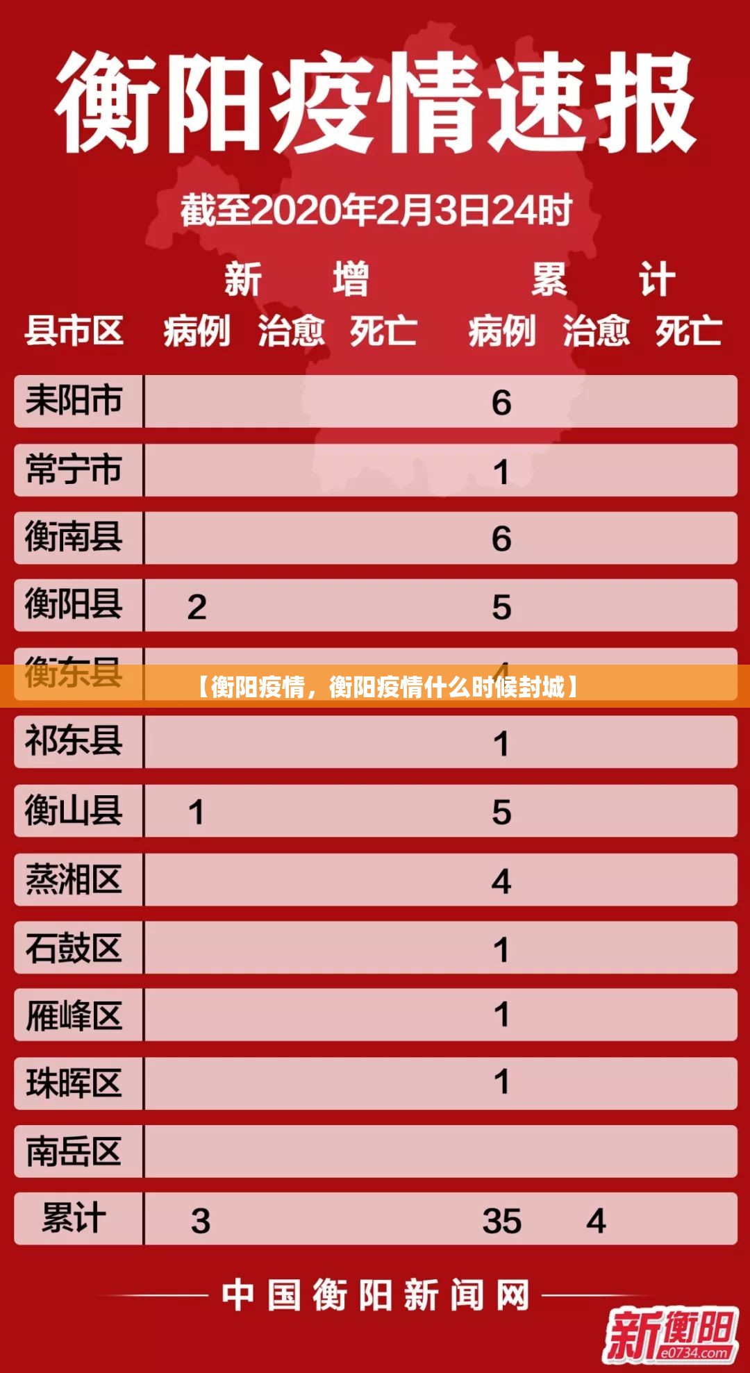 【衡阳疫情,衡阳疫情什么时候封城】 【衡阳疫情,衡阳疫情什么时候封城】