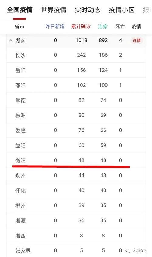 【衡阳疫情,衡阳疫情什么时候封城】 【衡阳疫情,衡阳疫情什么时候封城】
