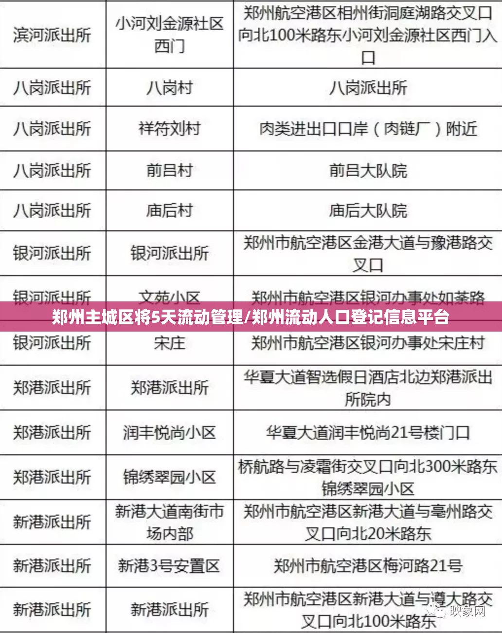 郑州主城区将5天流动管理/郑州流动人口登记信息平台 郑州主城区将5天流动管理/郑州流动人口登记信息平台