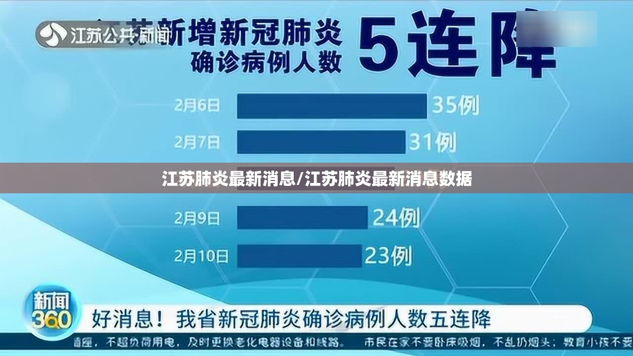 江苏肺炎最新消息/江苏肺炎最新消息数据 江苏肺炎最新消息/江苏肺炎最新消息数据