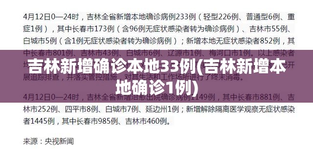 吉林新增确诊本地33例(吉林新增本地确诊1例) 吉林新增确诊本地33例(吉林新增本地确诊1例)