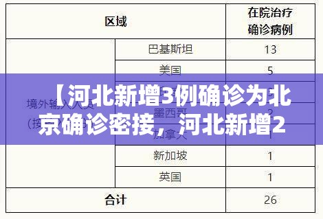 【河北新增3例确诊为北京确诊密接，河北新增2例确诊均与北京有关】
