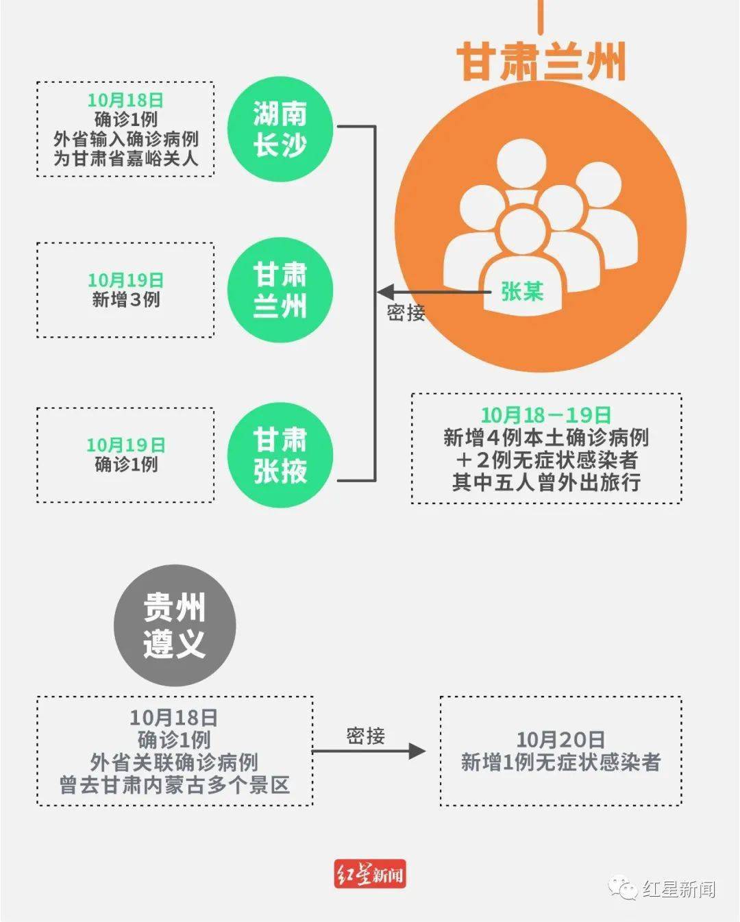 【31省区市新增4例本土病例,31省区市新增4例本土病例活动轨迹】 【31省区市新增4例本土病例,31省区市新增4例本土病例活动轨迹】