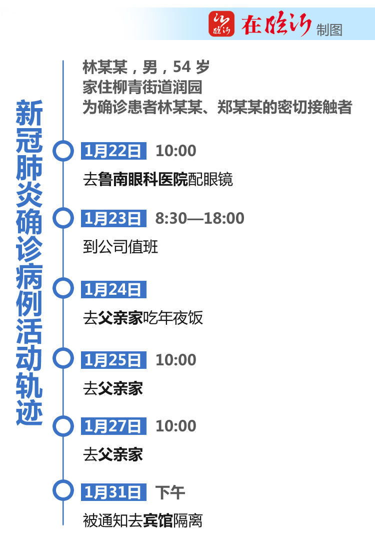 图解157名病例轨迹/15例确诊 图解157名病例轨迹/15例确诊
