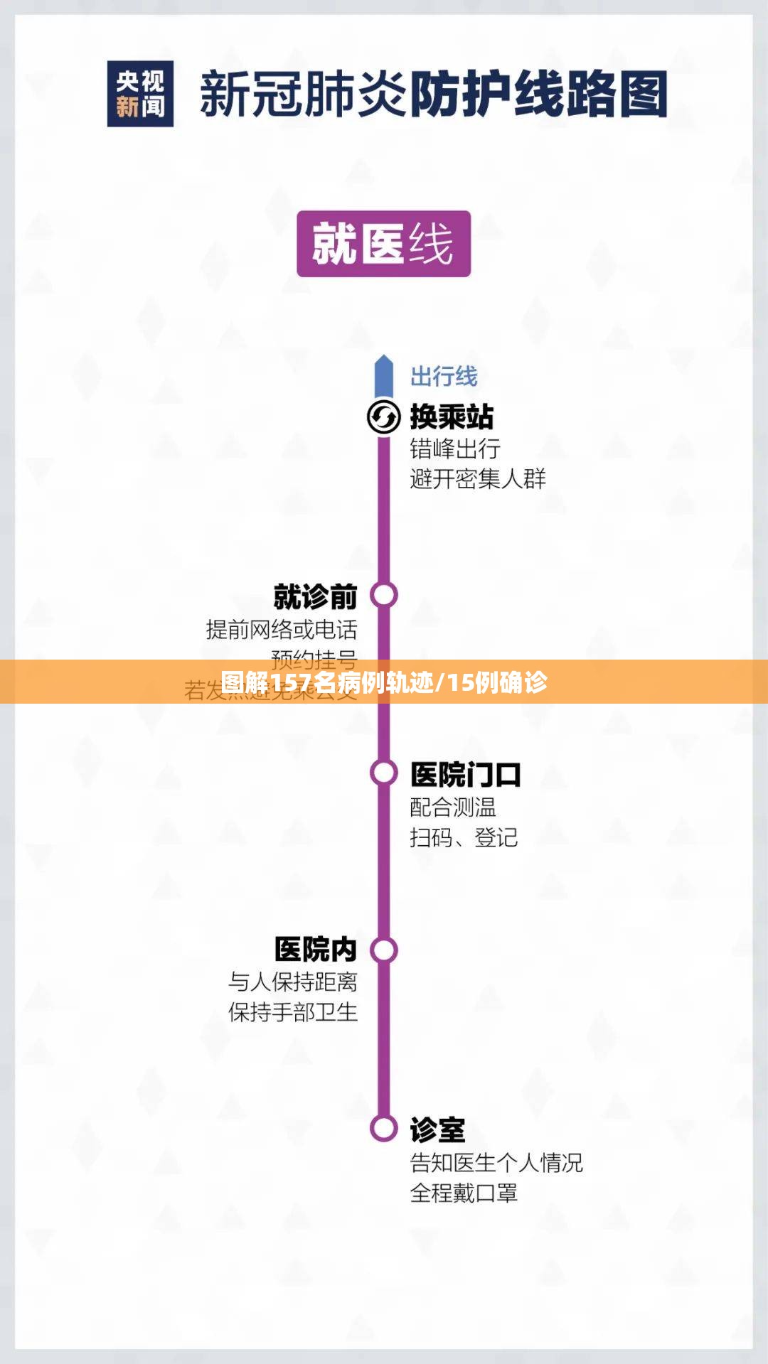 图解157名病例轨迹/15例确诊 图解157名病例轨迹/15例确诊