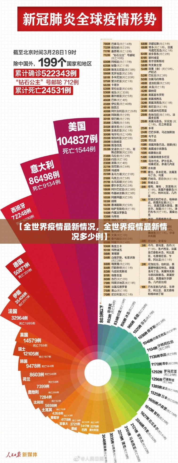 【全世界疫情最新情况,全世界疫情最新情况多少例】 【全世界疫情最新情况,全世界疫情最新情况多少例】
