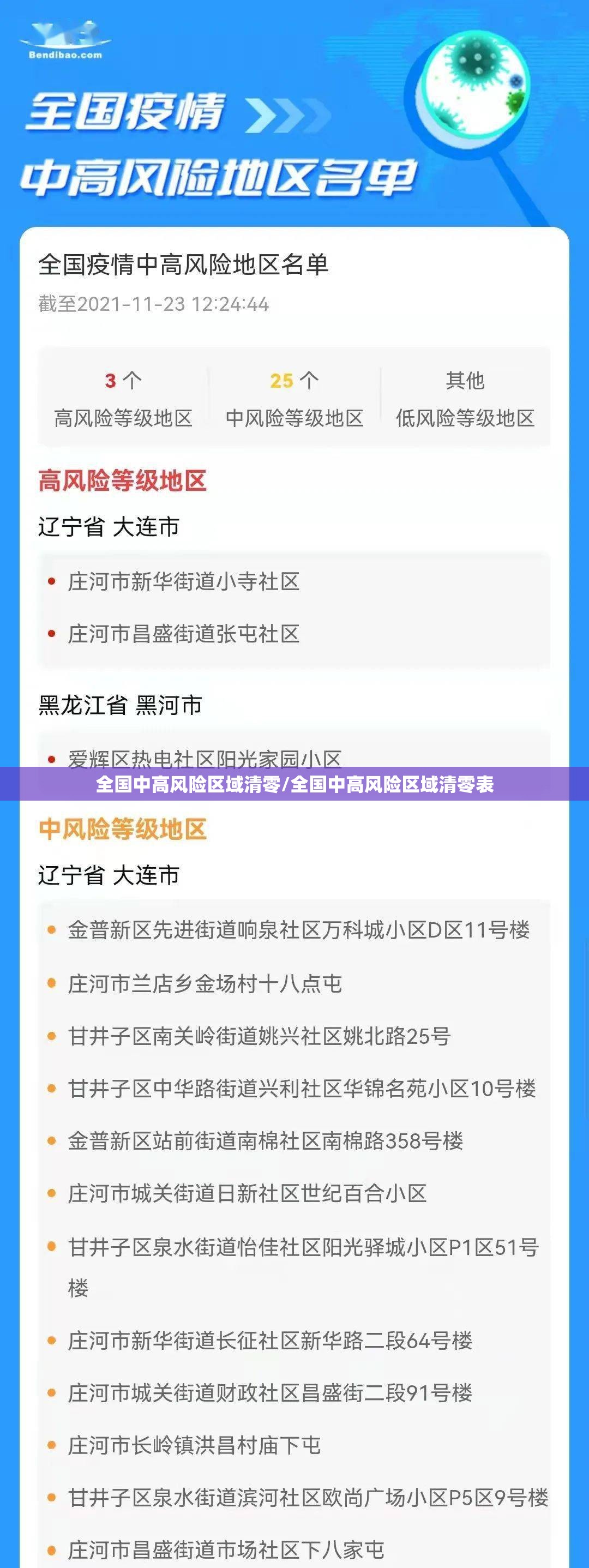 全国中高风险区域清零/全国中高风险区域清零表
