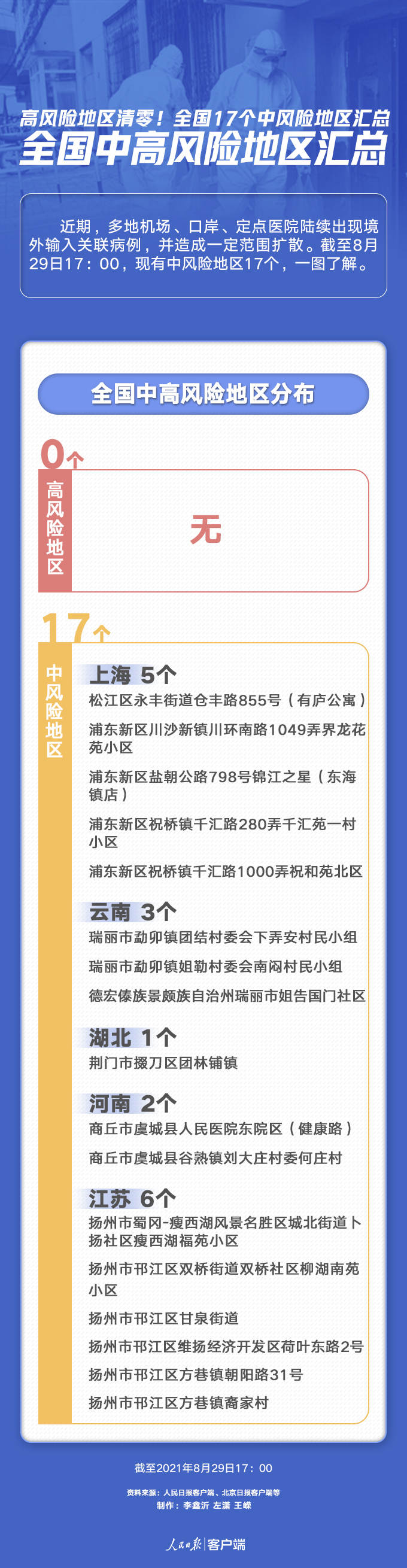 全国中高风险区域清零/全国中高风险区域清零表