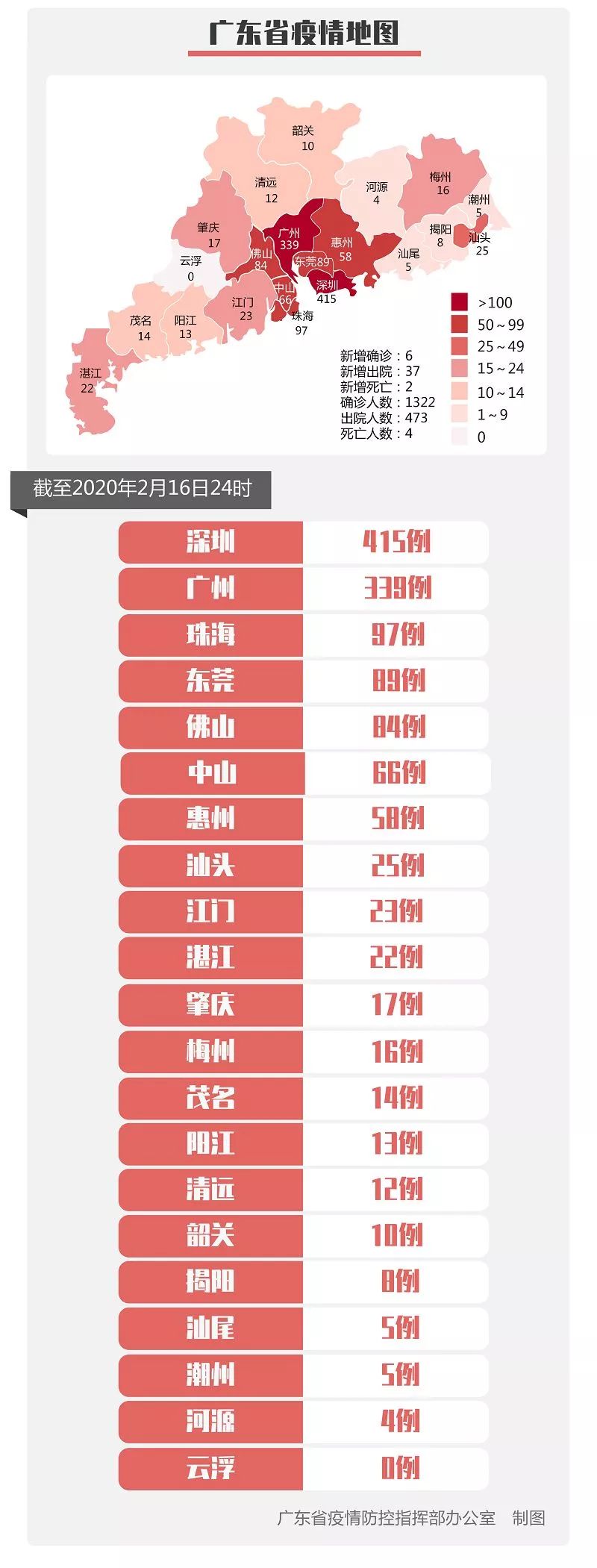 广东中山疫情最新消息今天(广东中山疫情最新消息2020年2月17日) 广东中山疫情最新消息今天(广东中山疫情最新消息2020年2月17日)