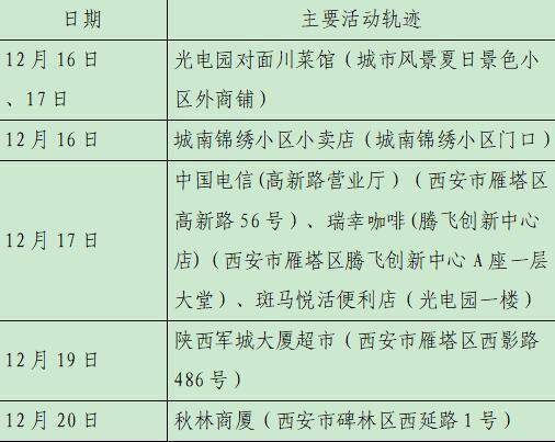 天津新增28例本土确诊病例(天津新增28例本土确诊病例分布) 天津新增28例本土确诊病例(天津新增28例本土确诊病例分布)