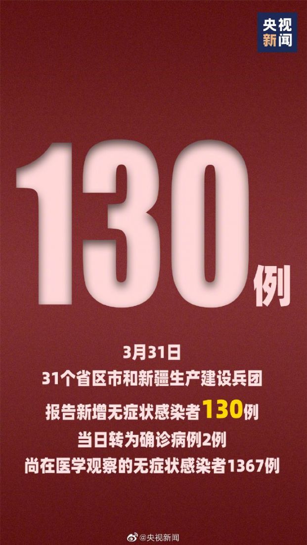 【31省新增确诊34例,31省新增确诊130例】 【31省新增确诊34例,31省新增确诊130例】