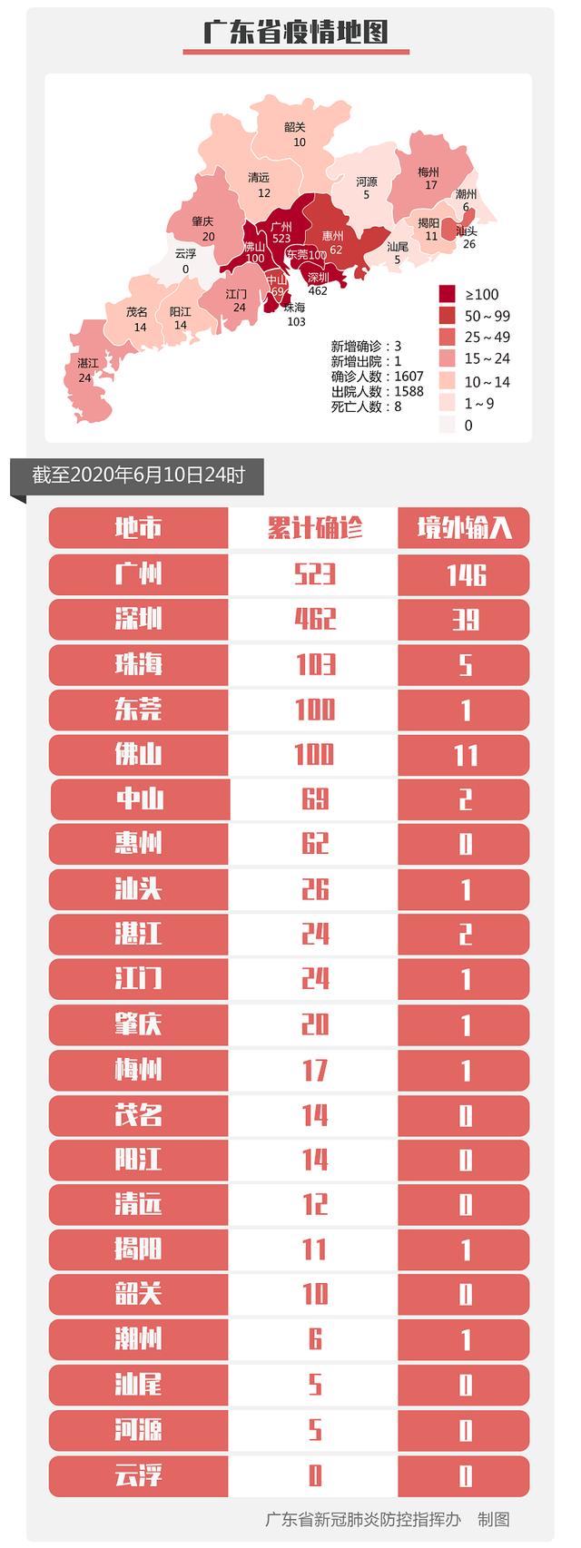 上海新增境外输入11例(上海新增境外输入病例详情) 上海新增境外输入11例(上海新增境外输入病例详情)