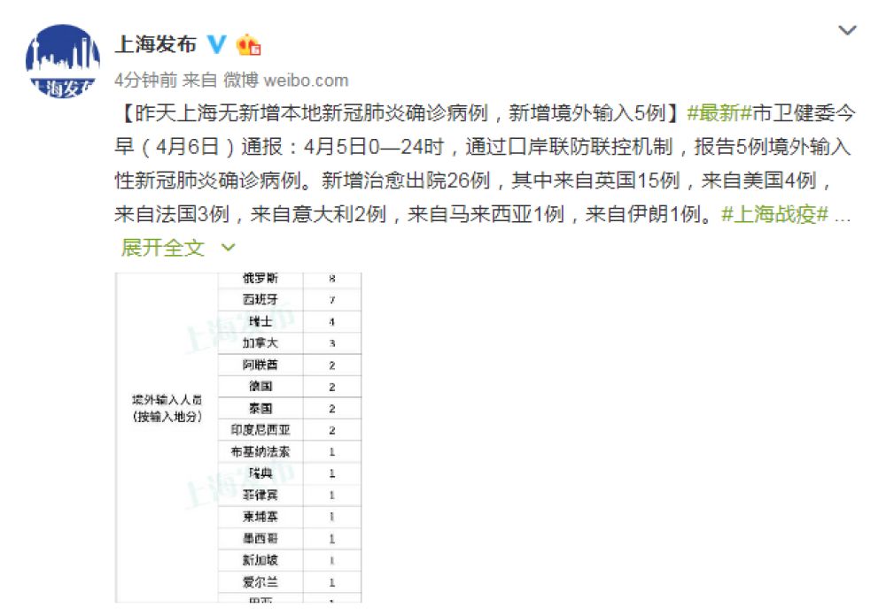 上海新增境外输入11例(上海新增境外输入病例详情) 上海新增境外输入11例(上海新增境外输入病例详情)