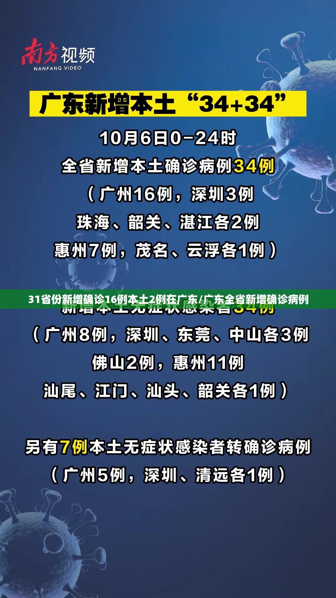 31省份新增确诊16例本土2例在广东/广东全省新增确诊病例 31省份新增确诊16例本土2例在广东/广东全省新增确诊病例