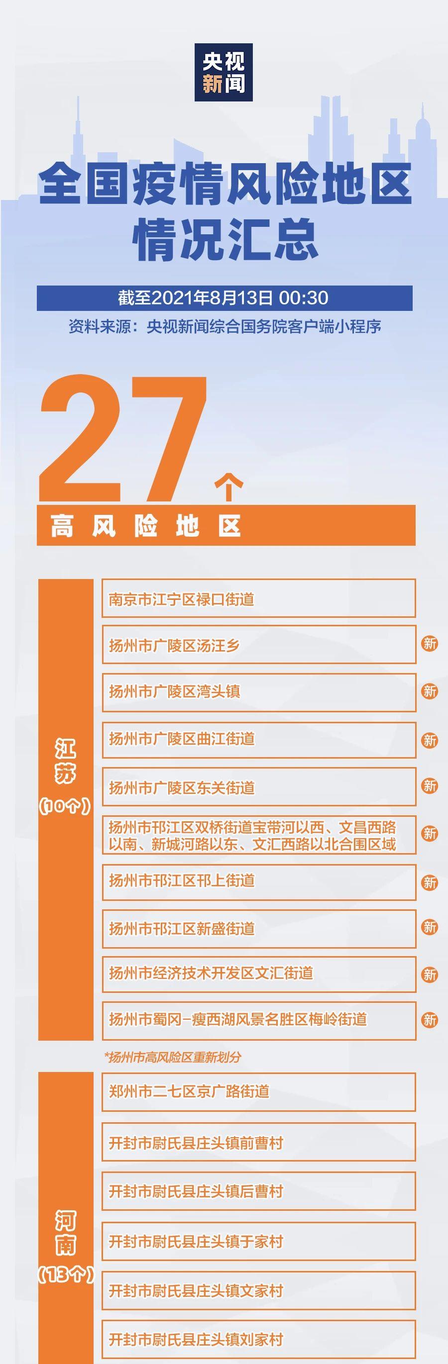 成都全域中高风险地区清零(成都疾控中高风险地区持续增加,防疫不可松懈) 成都全域中高风险地区清零(成都疾控中高风险地区持续增加,防疫不可松懈)