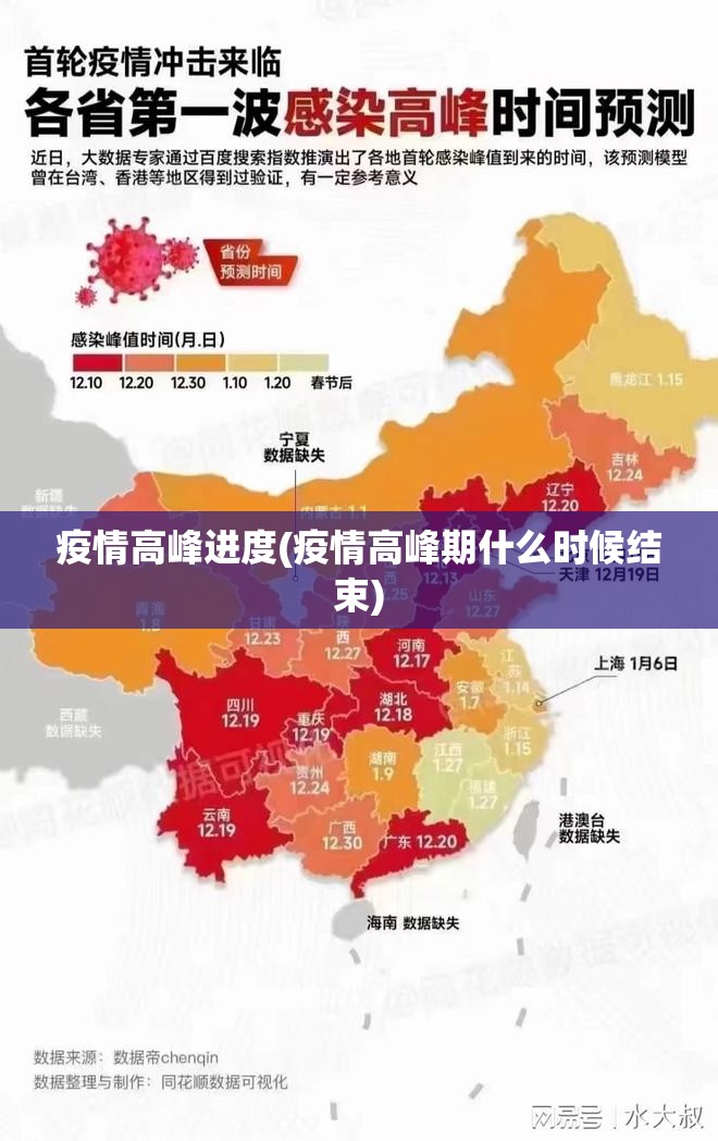 疫情高峰进度(疫情高峰期什么时候结束) 疫情高峰进度(疫情高峰期什么时候结束)