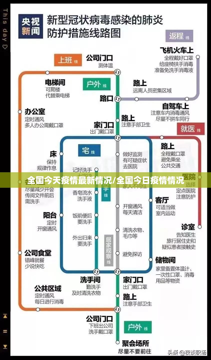 全国今天疫情最新情况/全国今日疫情情况
