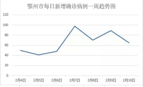 株洲疫情最新数据消息(株洲疫情最新情况轨迹)
