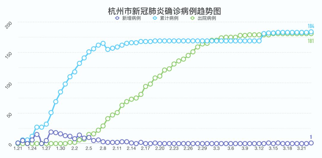 杭州疫情已外溢三地/杭州疫情进展