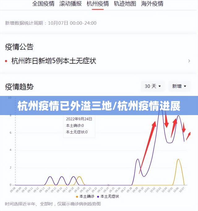 杭州疫情已外溢三地/杭州疫情进展