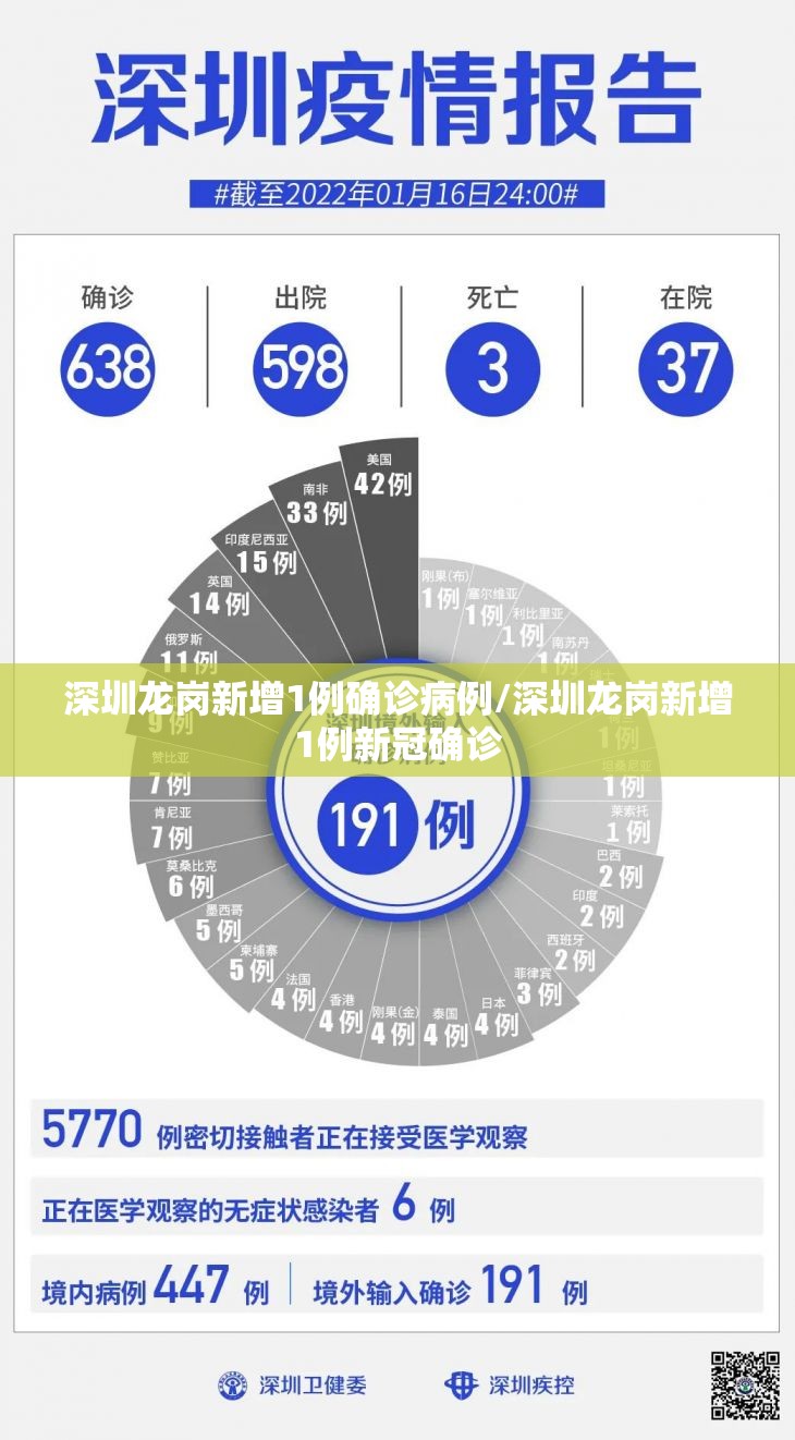 深圳龙岗新增1例确诊病例/深圳龙岗新增1例新冠确诊 深圳龙岗新增1例确诊病例/深圳龙岗新增1例新冠确诊