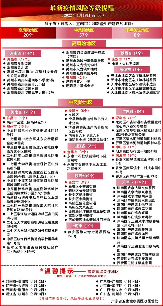 【广东新增5例本土,广东新增5例本土情况】 【广东新增5例本土,广东新增5例本土情况】