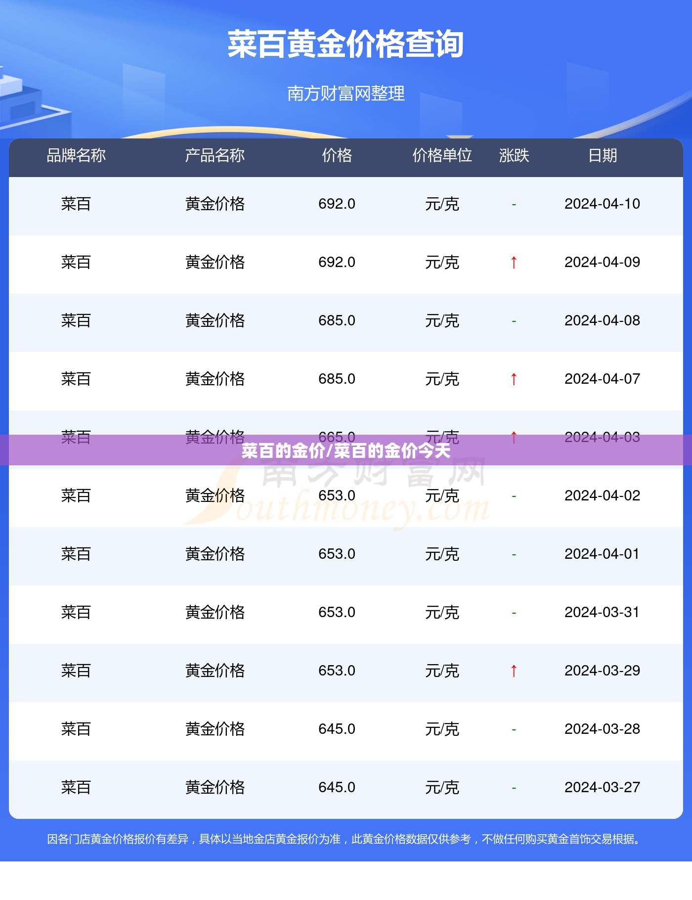 菜百的金价/菜百的金价今天 菜百的金价/菜百的金价今天