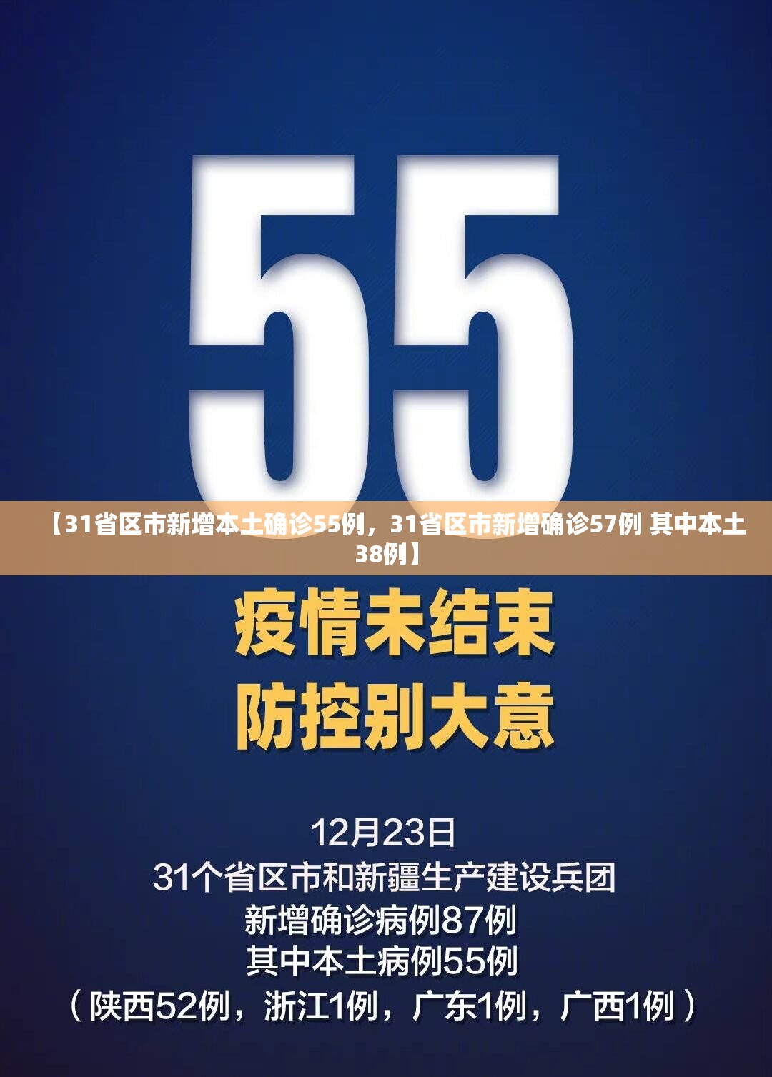 【31省区市新增本土确诊55例,31省区市新增确诊57例 其中本土38例】 【31省区市新增本土确诊55例,31省区市新增确诊57例 其中本土38例】