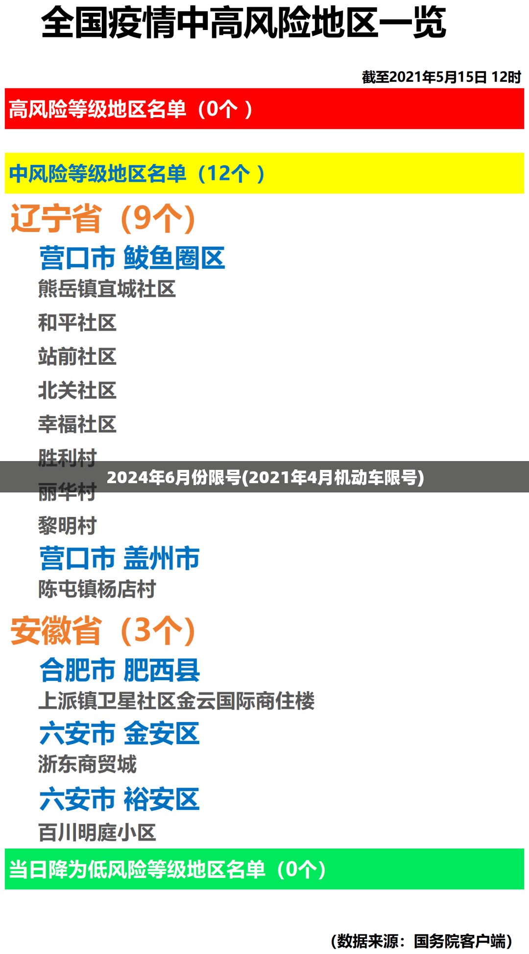 2024年6月份限号(2021年4月机动车限号) 2024年6月份限号(2021年4月机动车限号)