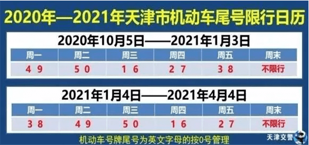 2024年6月份限号(2021年4月机动车限号) 2024年6月份限号(2021年4月机动车限号)