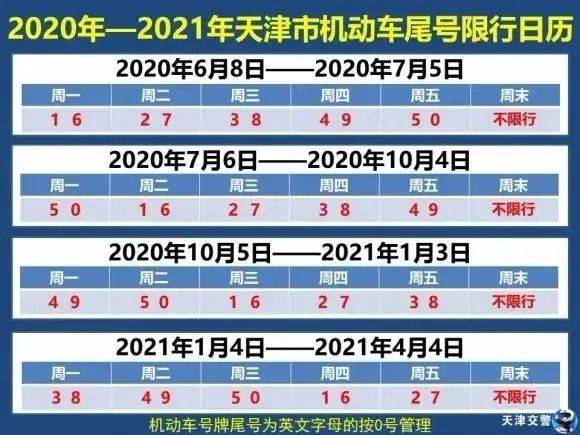 2024年6月份限号(2021年4月机动车限号) 2024年6月份限号(2021年4月机动车限号)