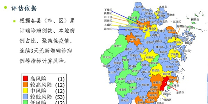 浙江哪几个城市有疫情(浙江哪些地区有疫情)