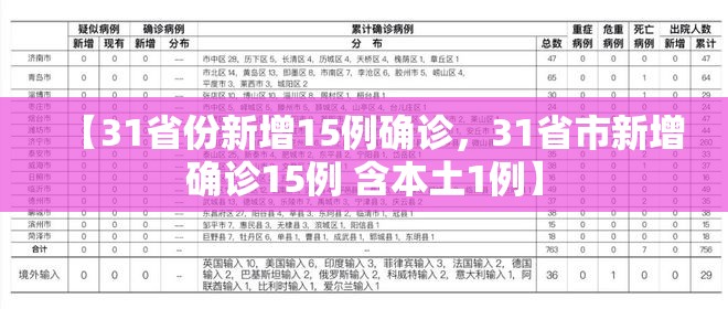 【31省份新增15例确诊,31省市新增确诊15例 含本土1例】 【31省份新增15例确诊,31省市新增确诊15例 含本土1例】