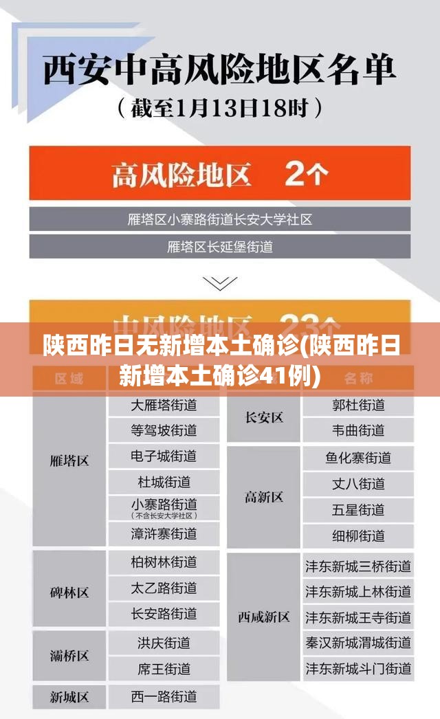 陕西昨日无新增本土确诊(陕西昨日新增本土确诊41例) 陕西昨日无新增本土确诊(陕西昨日新增本土确诊41例)